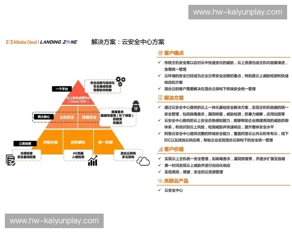 开云体育APP安全中心——全方位保障您的安全体验